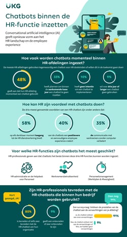 NL22 - Screenshot - Chatbot Infographic